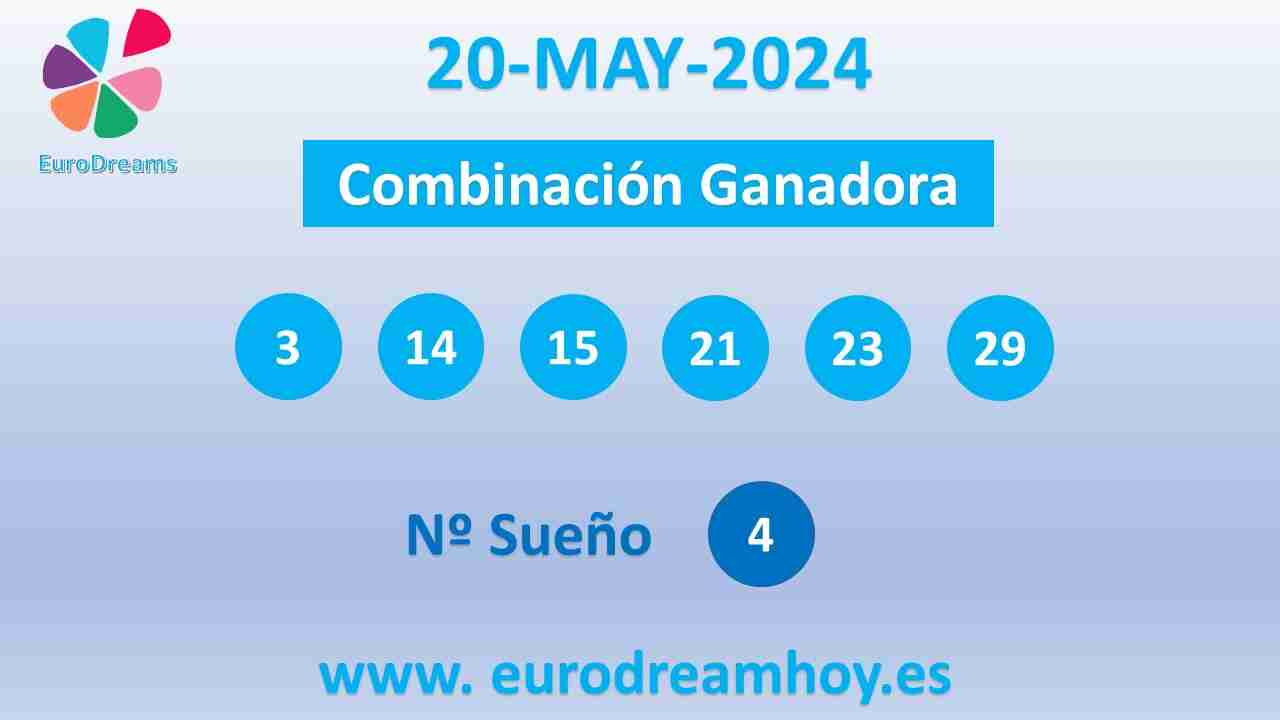 Resultados Eurodreams del Lunes 20 de Mayo de 2024