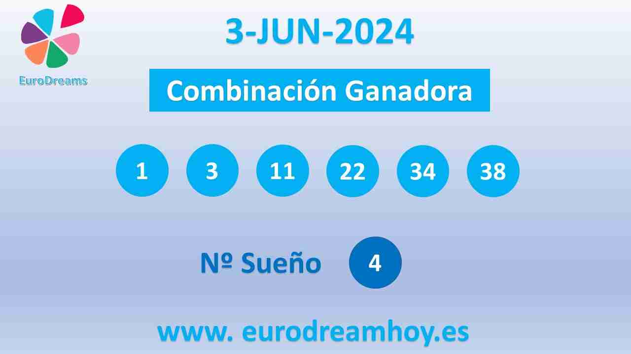 Resultados Eurodreams del Lunes 3 de Junio de 2024